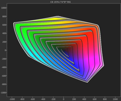 Sharp AQUOS XLED FV1  BT.2020 Gamut Rings