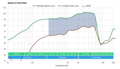 Logitech G935 Wireless SpNR