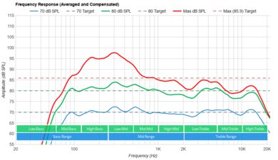 LG C3 OLED Frequency Response