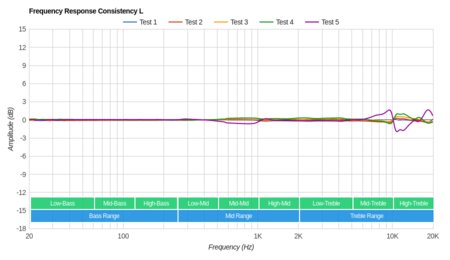 Sony WI-1000X Wireless Consistency L