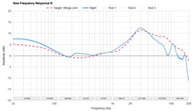 CrinEar Daybreak Raw FR R