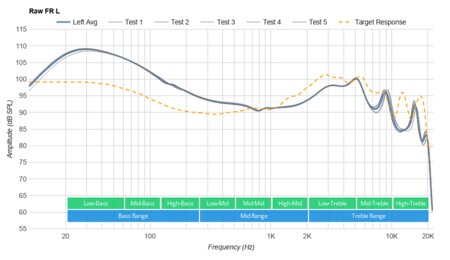 OnePlus Buds Z Raw FR L
