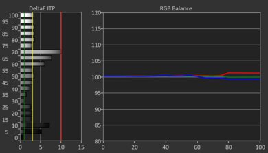 LG C4 OLED HDR Pre White Balance Picture