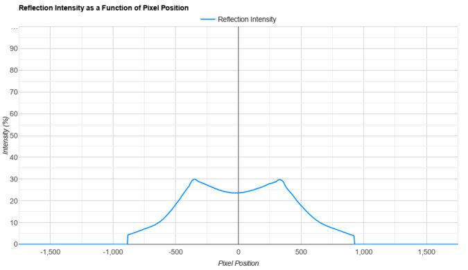 LG 27GR75Q-B Direct Reflections Graph