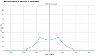 LG 27GR75Q-B Direct Reflections Graph