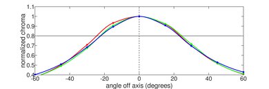 Acer Chromebook Plus 514 (2023) Horizontal Chroma Picture