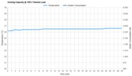 EpiCooler Cooling Capacity @ 100% Thermal Load
