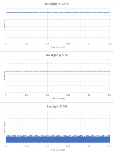 Samsung Odyssey G9 C49G95T Backlight Picture