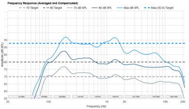 Samsung QN80F Frequency Response