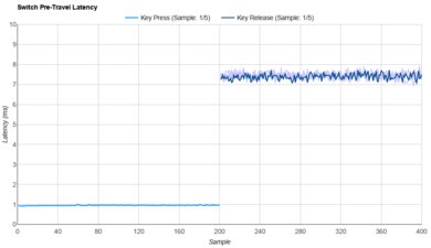 Kailh White Owl Box Raw Data