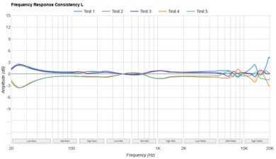 Sennheiser MOMENTUM Sport Consistency L