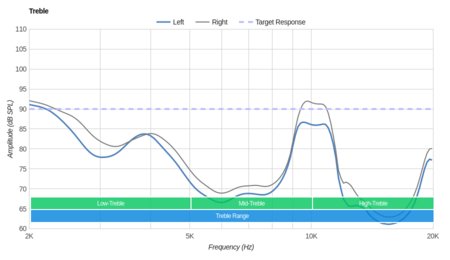 Swimbuds Waterproof Headphones Treble