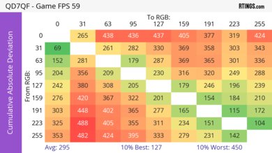 Hisense QD7QF CAD Heatmap Max Refresh