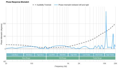 Pioneer DJ HDJ-CUE1BT Phase Response Mismatch