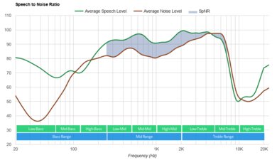 EPOS GTW 270 Hybrid Truly Wireless SpNR