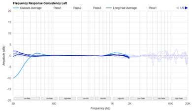 Apple AirPods Max Consistency L