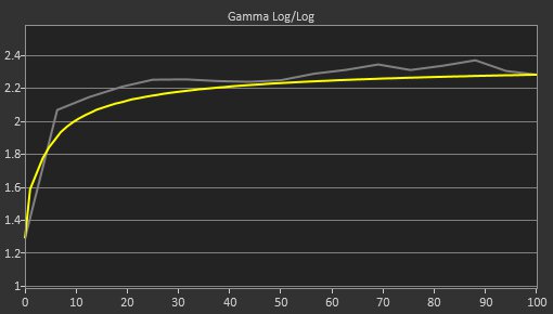 Dell Alienware AW3423DW Pre Gamma Curve Picture