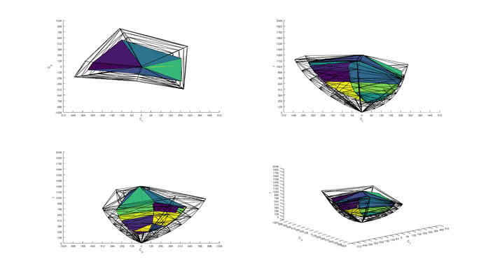 Dell U2718Q 2020 Color Volume ITP Picture