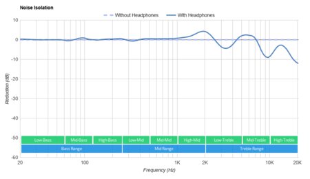 Plantronics Voyager Legend Bluetooth Headset Noise Isolation