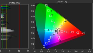 Hisense U6/U6K Color Gamut Rec.2020 Picture