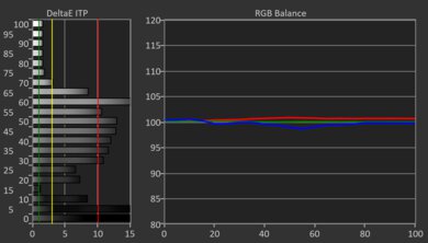 Panasonic W70B HDR Post White Balance Picture
