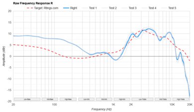 Sony WH-1000XM5 Wireless Raw FR R