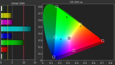 Samsung The Freestyle 2nd Gen Gamut Picture - Rec. 2020