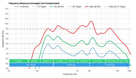 Samsung The Terrace Frequency Response