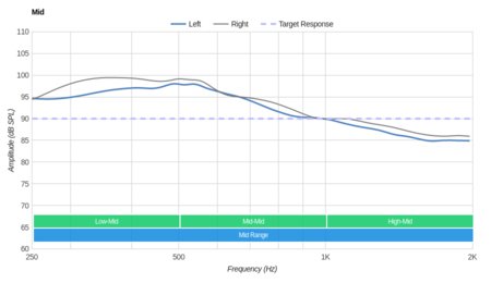 Razer Kraken USB Mid