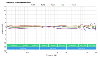 Nothing Ear (1)  Consistency L