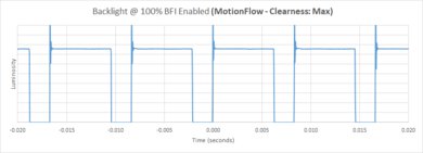 Sony X77L/X77CL BFI Frequency Picture
