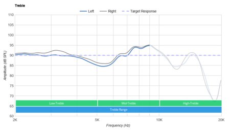 Plantronics BackBeat Go 810 Wireless Treble