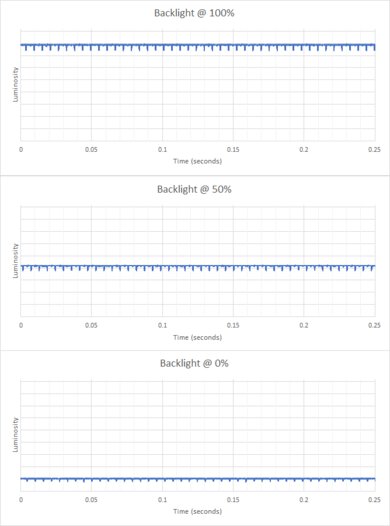 Dell Alienware AW3423DW Backlight Picture