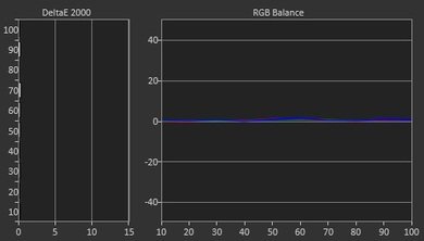 Sony X810C Post Calibration Picture