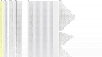 Razer BlackWidow V3 Pro Multi-Key Raw USB