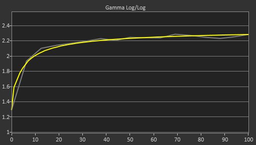 Lenovo D27-30 Post Gamma Curve Picture