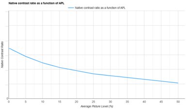 Valerion VisionMaster Pro 2 APL Native Contrast