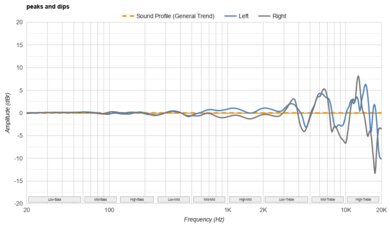 Sony PULSE Explore Truly Wireless Peaks/Dips Graph