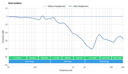 Samsung Level U Pro Wireless Noise Isolation