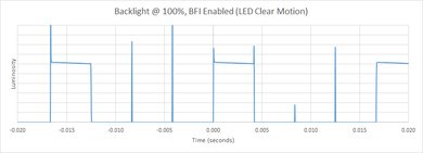 Samsung MU6290 BFI Frequency Picture
