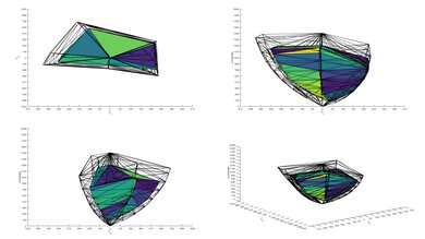 Amazon Fire TV Omni Series P3 Color Volume ITP Picture