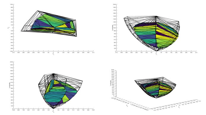 AOC 24G15N DCI-P3 Color Volume ITP Picture