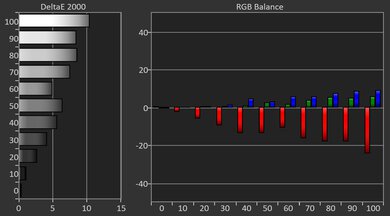 LG CineBeam Q Pre White Balance Picture