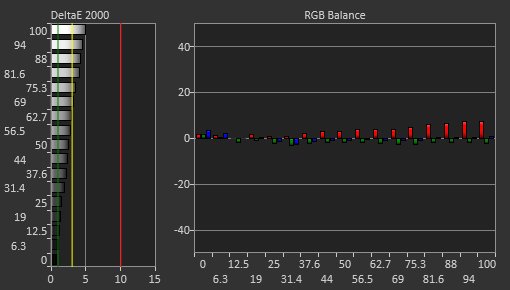 Dell U3219Q Pre Calibration Picture