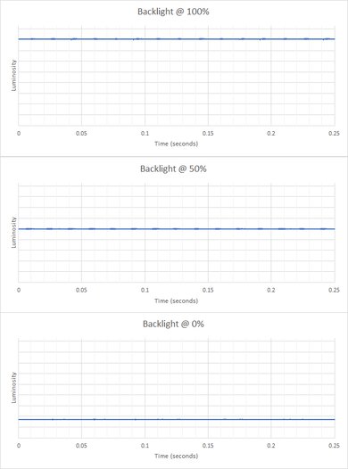 MSI Optix G321CU Backlight Picture