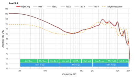 JLab Audio JBuds Air Truly Wireless  Raw FR R