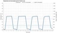 LG LP0721WSR Consumption @ 35% Thermal Load