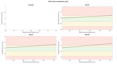 ASUS ROG Gladius III Wireless SRAV Close-Up