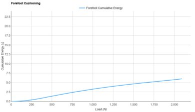 Crocs Classic Clog Forefoot Cushioning