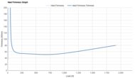 On Cloudmonster 3 Heel Firmness Graph